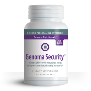 Genoma Security 60 Veggie Caps UNAVAILABLE